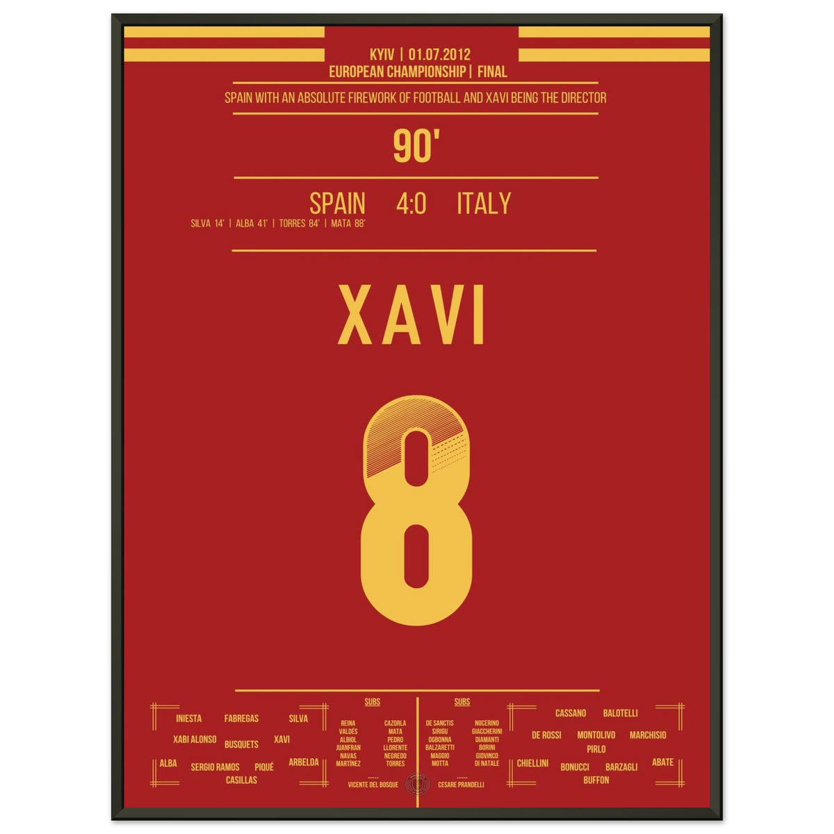 Spain's impressive title defense against Italy at the 2012 European Championships