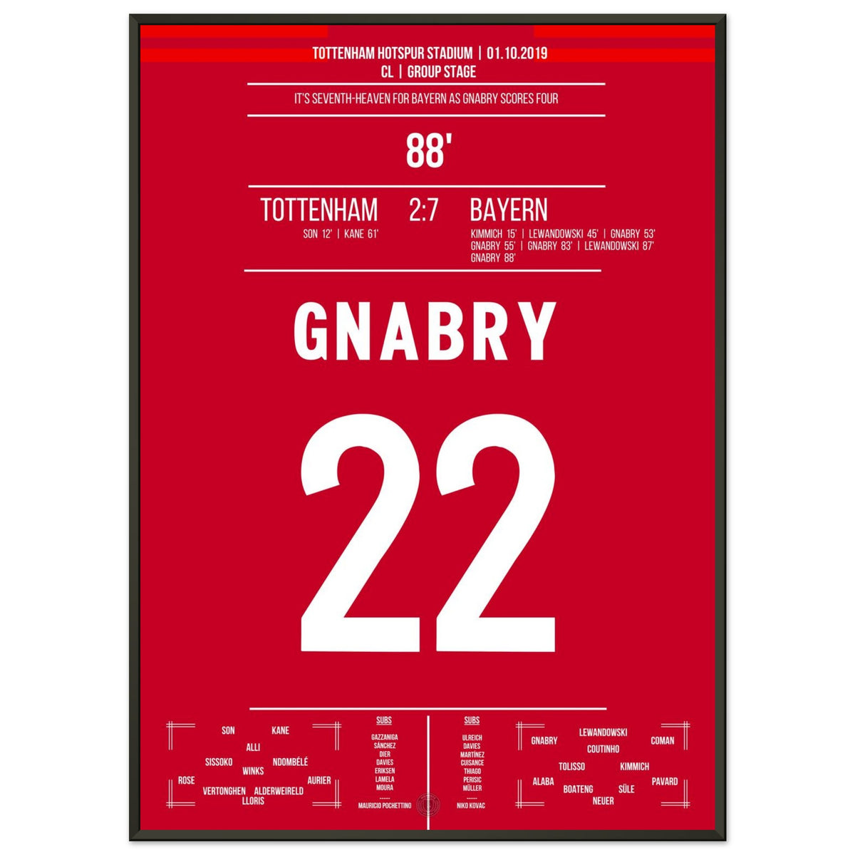 Gnabry et ses 4 buts face à Tottenham en 2019