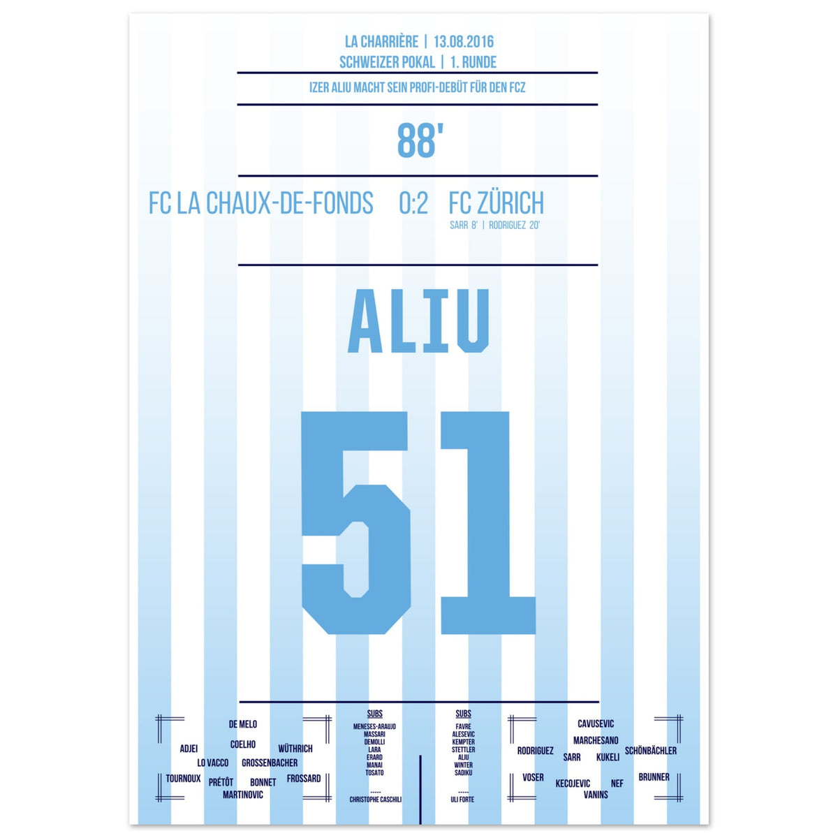 Aliu makes his professional debut for FC Zurich