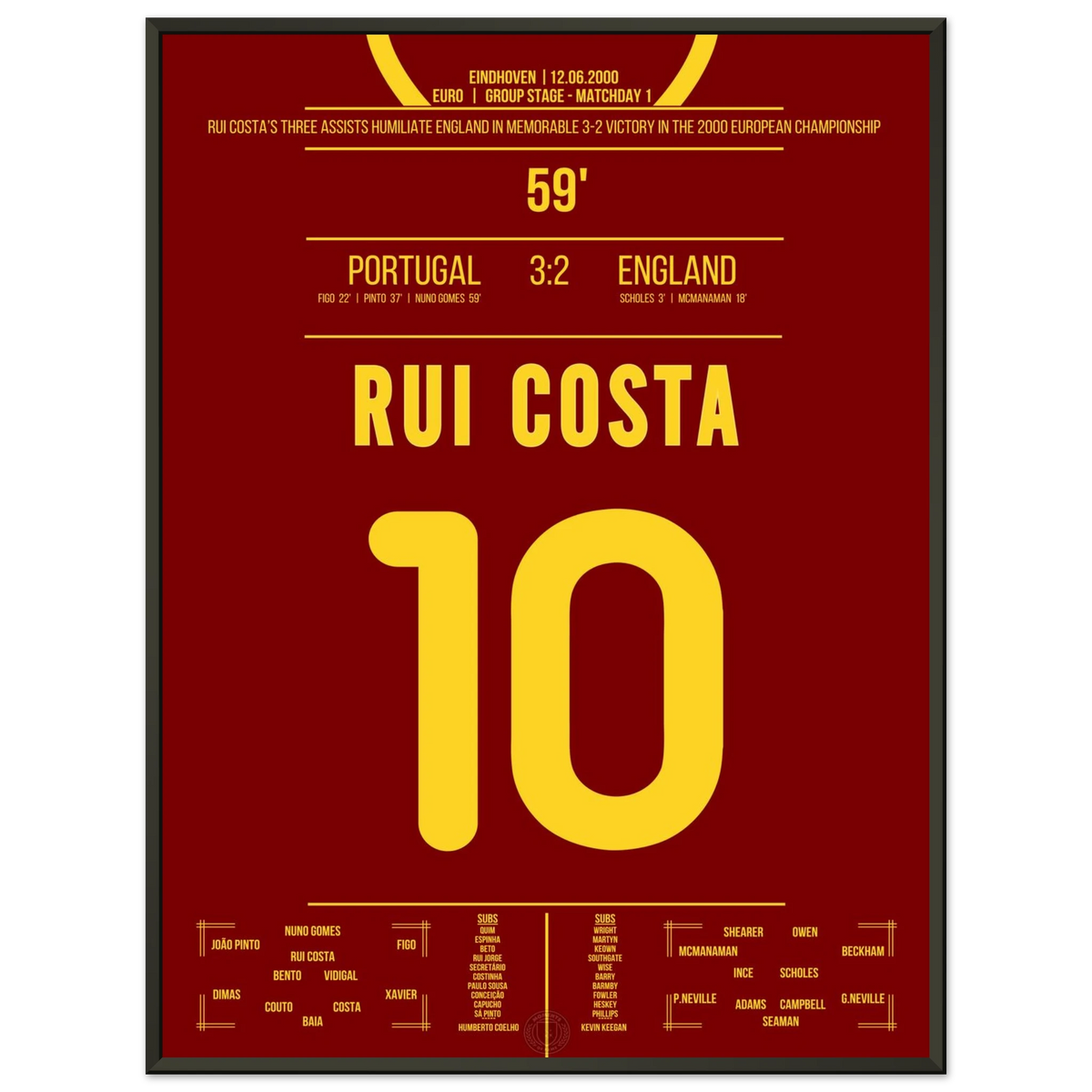 Le triplé de Rui Costa lors de la victoire du Portugal contre l'Angleterre