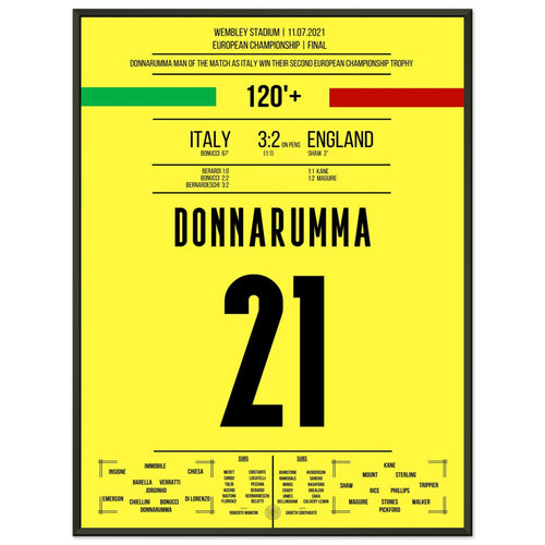 Donnarumma der Elfmeter-Held im Finale der Europameisterschaft 2021