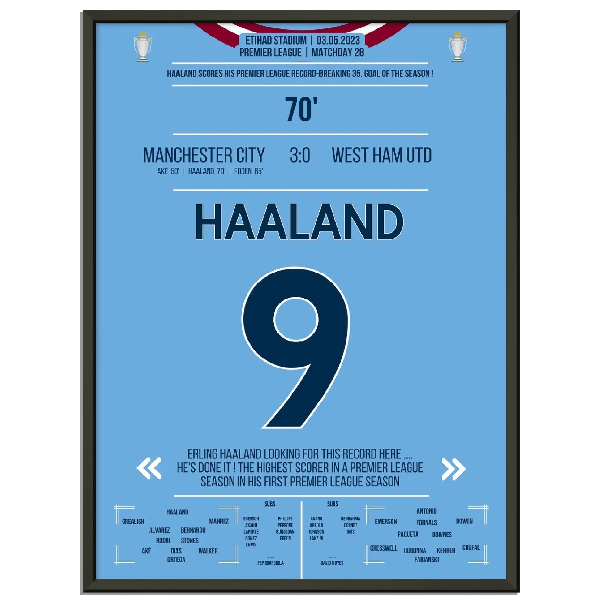 Haaland bricht mit 35. Saisontor den Premier League Rekord! 