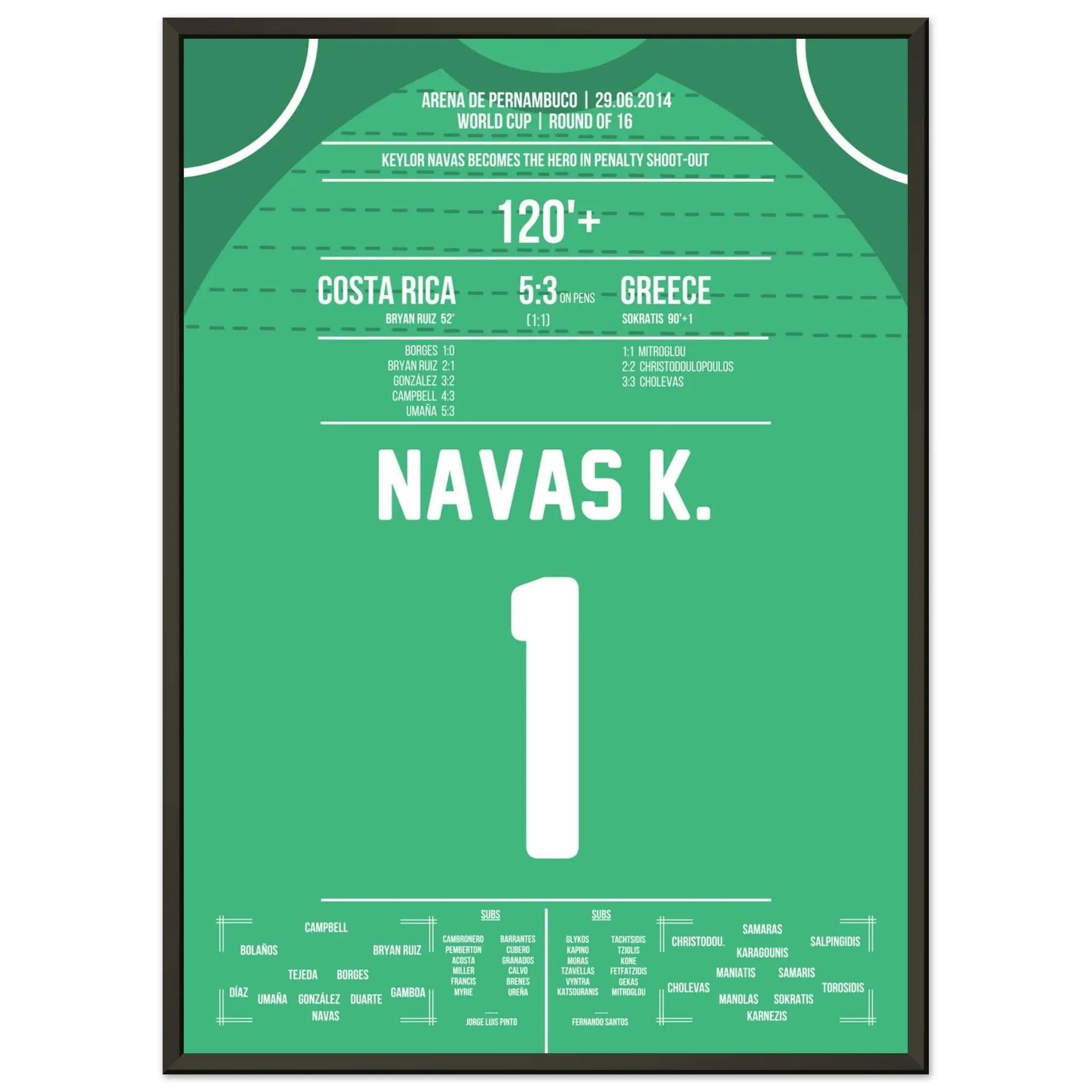 Keylor Navas becomes the hero in the penalty shootout | Costa Rica - Greece World Cup 2014