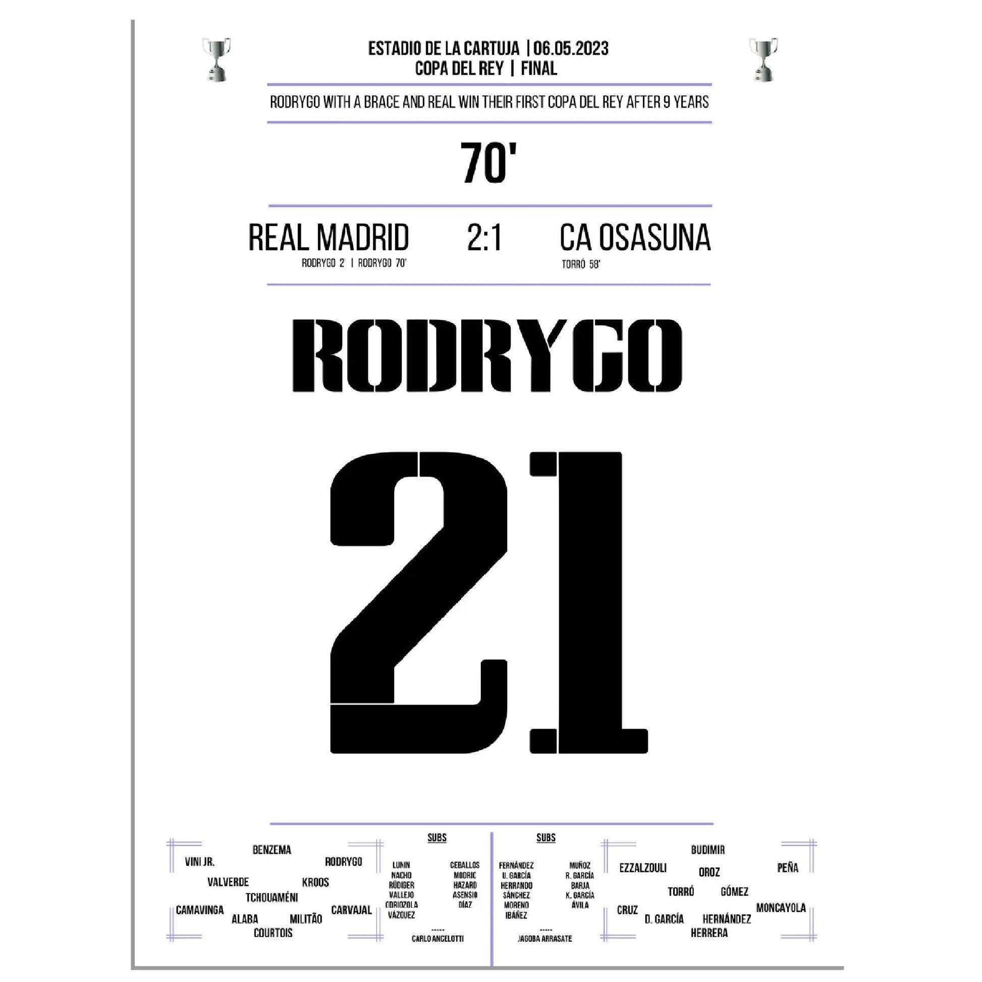 Matchwinner Rodrygo zum ersten Copa Del Rey Sieg nach 9 Jahren 