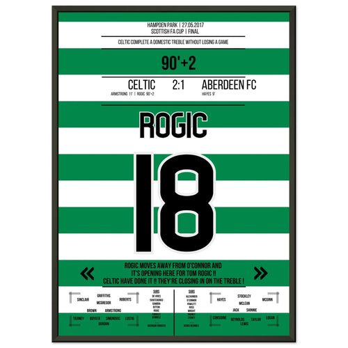 Rogic but pour le triplé en 2017