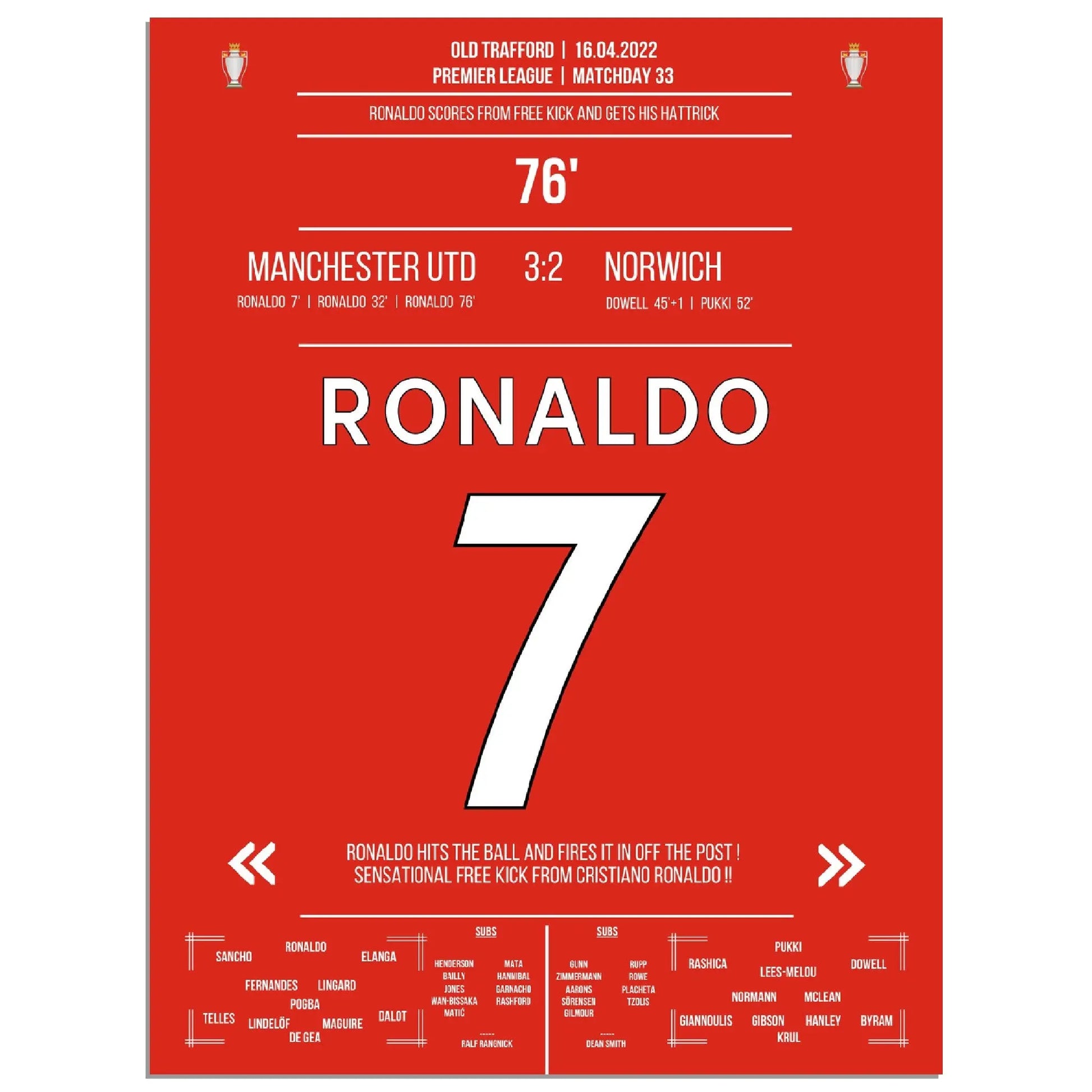 Ronaldo hattrick bringt United den Sieg gegen Norwich 