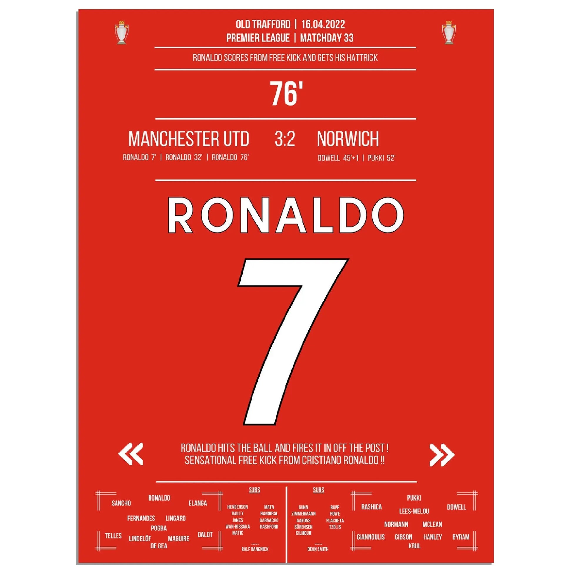 Ronaldo hattrick bringt United den Sieg gegen Norwich 