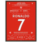Ronaldo hattrick bringt United den Sieg gegen Norwich 