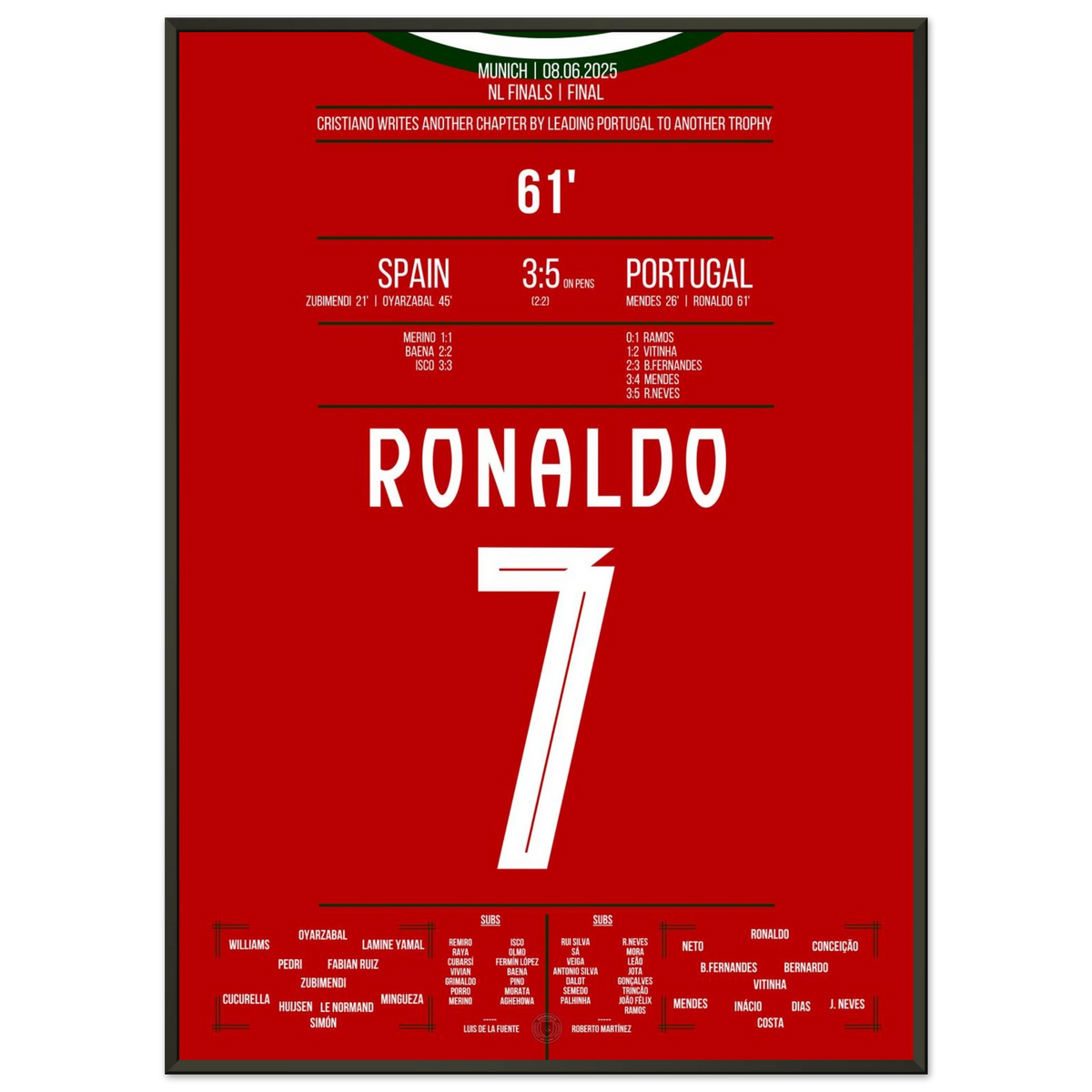 Ronaldo mène le Portugal à son prochain titre européen en 2025