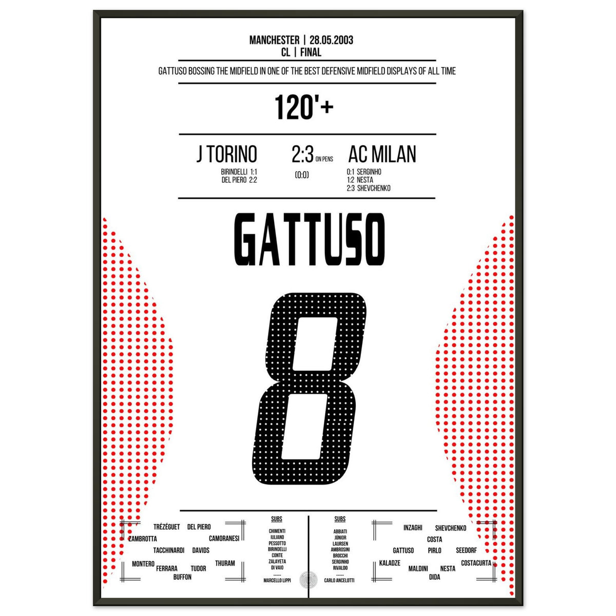 Performance défensive de Gattuso au sommet en 2003