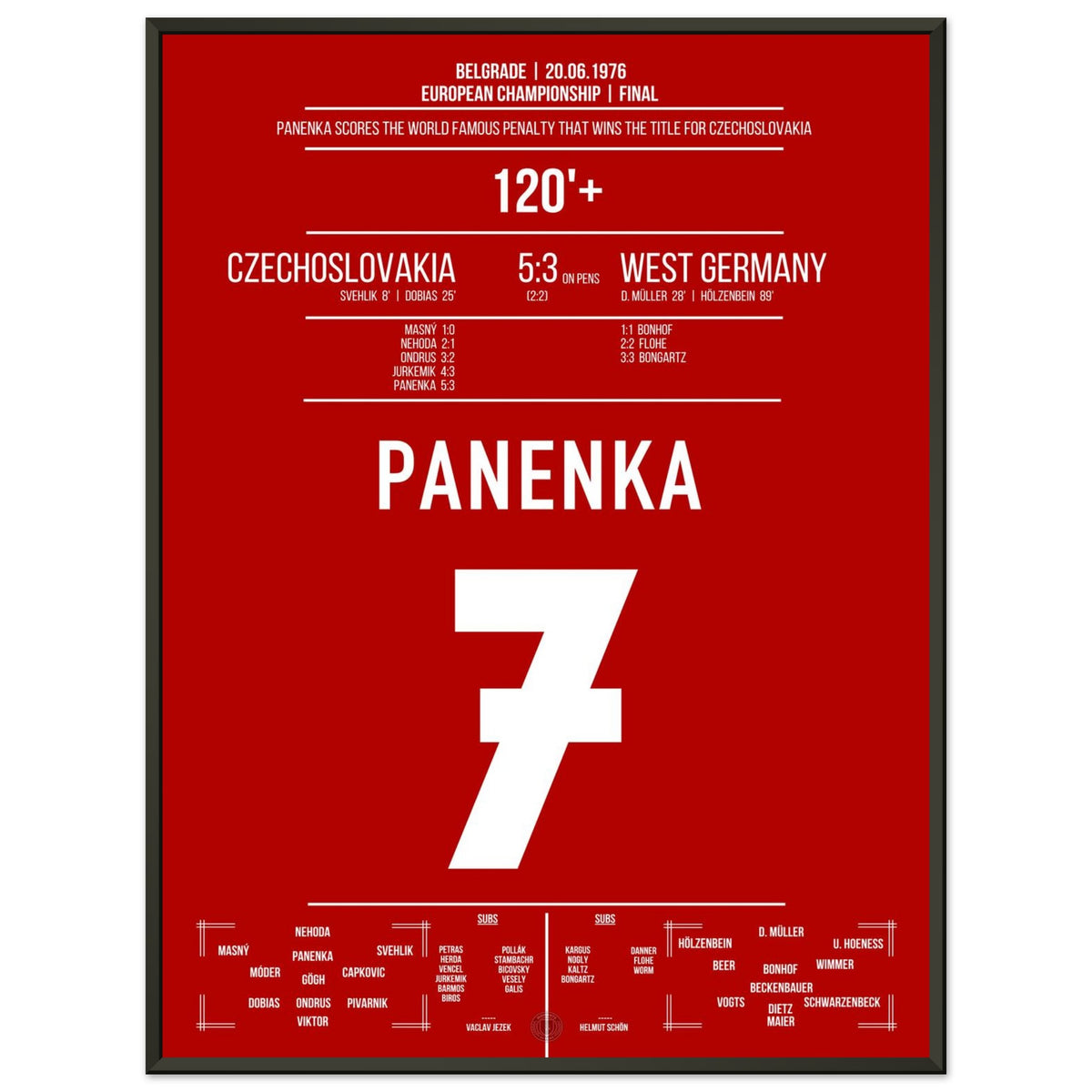 Panenka a marqué le penalty de renommée mondiale de la Tchécoslovaquie pour remporter le Championnat d'Europe en 1976