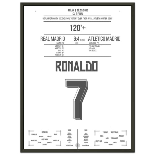 Ronaldo marque le penalty décisif lors de la deuxième victoire finale du Real contre l'Atletico.